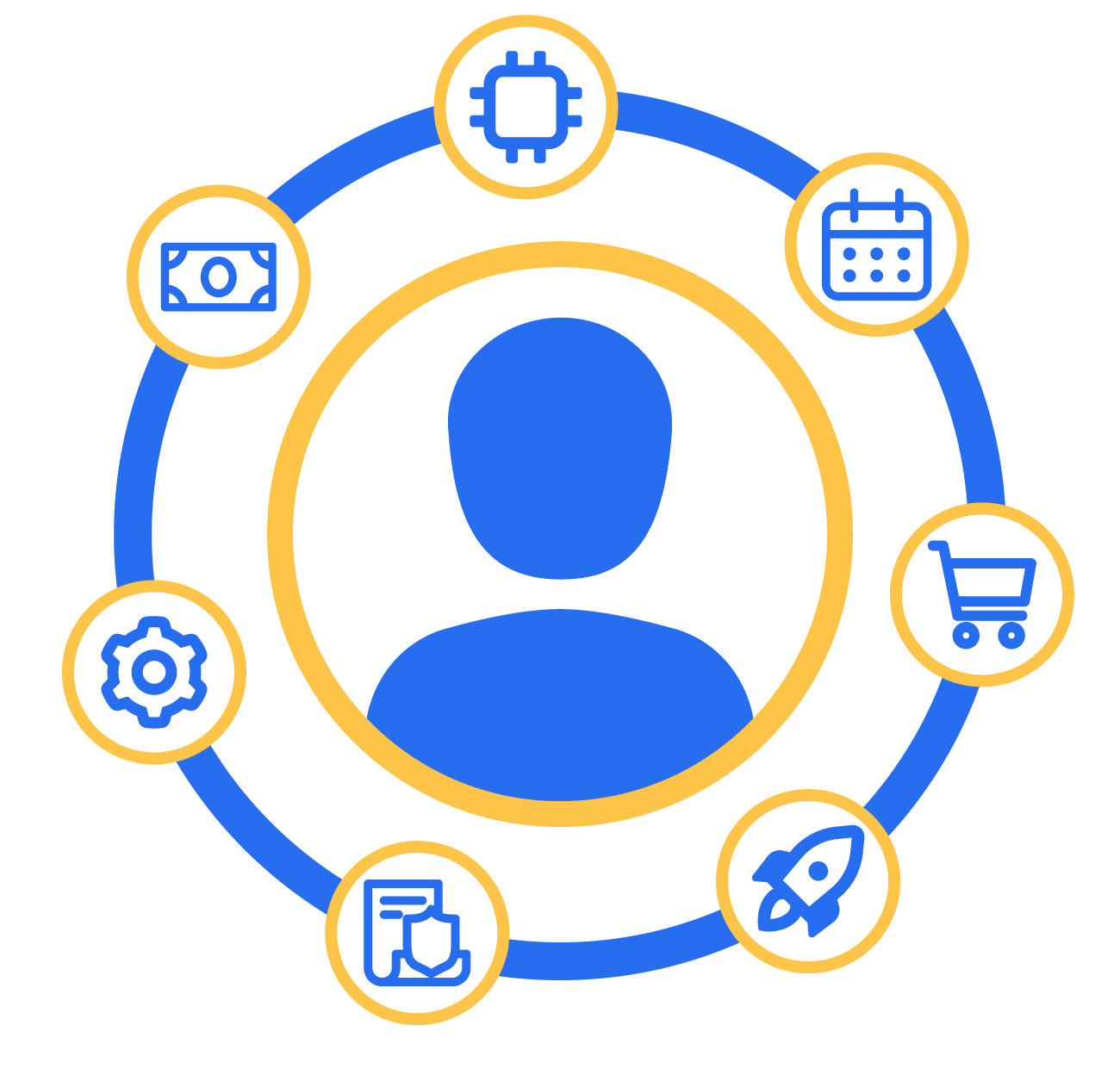 Customer360
