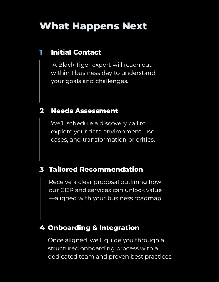 Process_Contact Form 