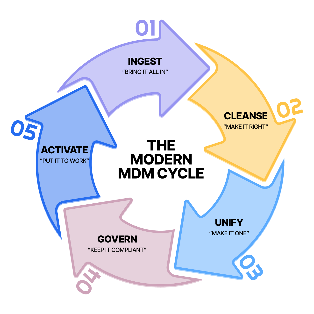 modern-mdm-cycle-update